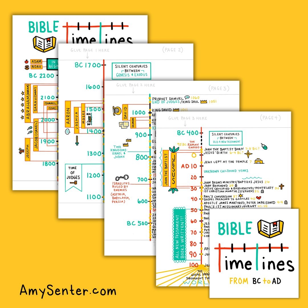 Printable Bible Timeline Chart from BC To AD 