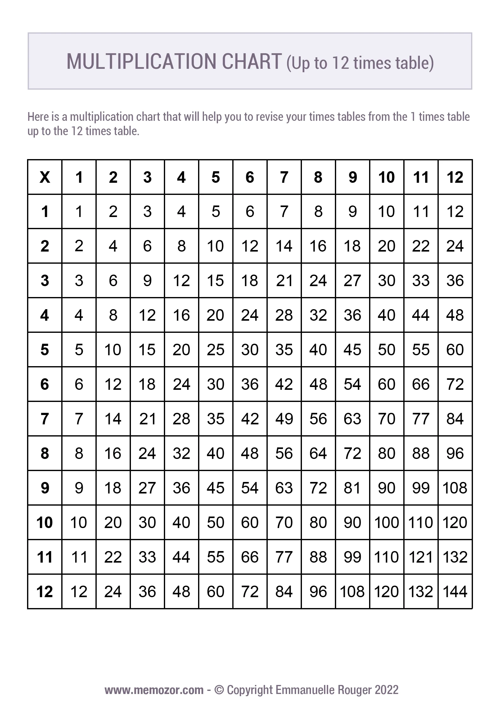 Printable Black White Multiplication Chart 1 12 Free Memozor