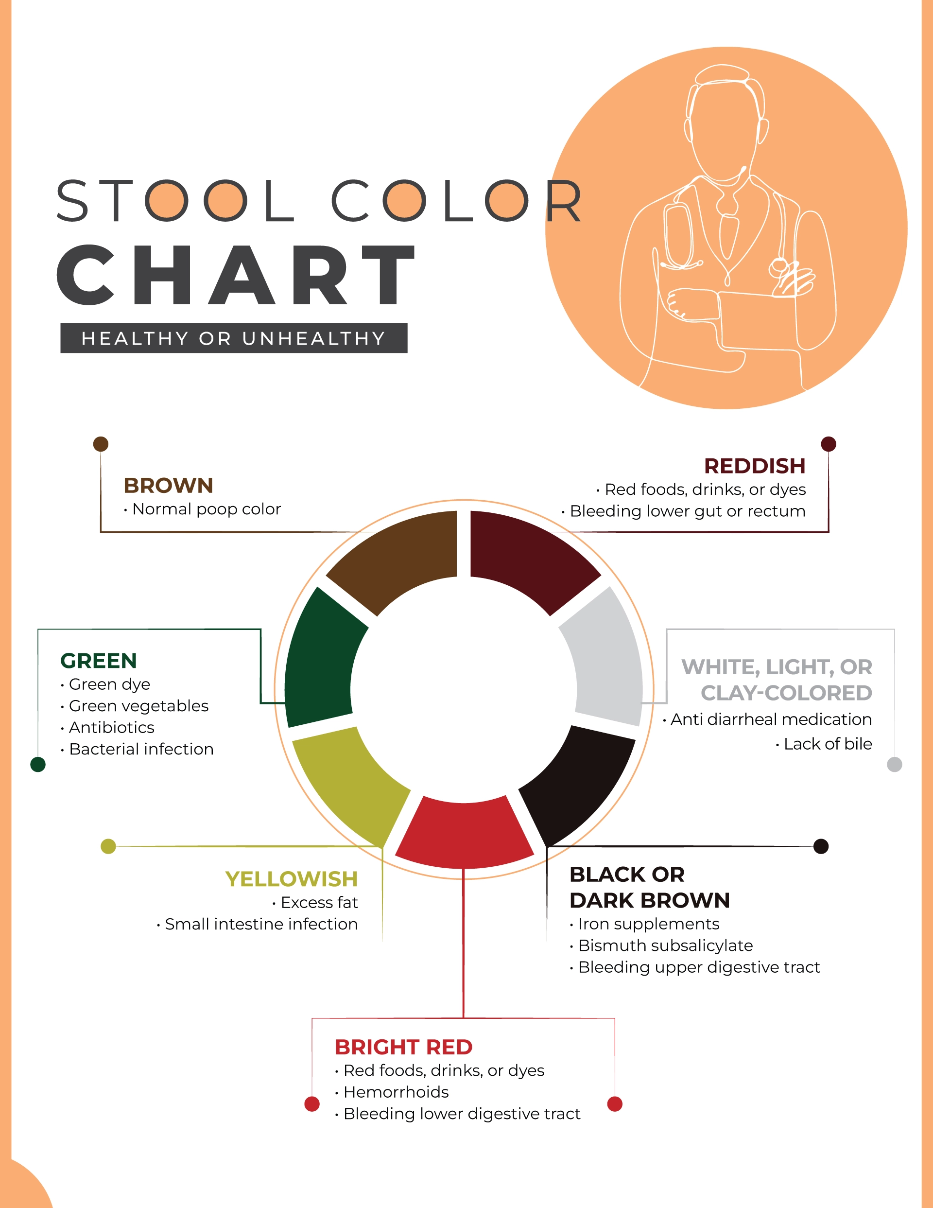 Printable Bristol Stool Chart WordLayouts