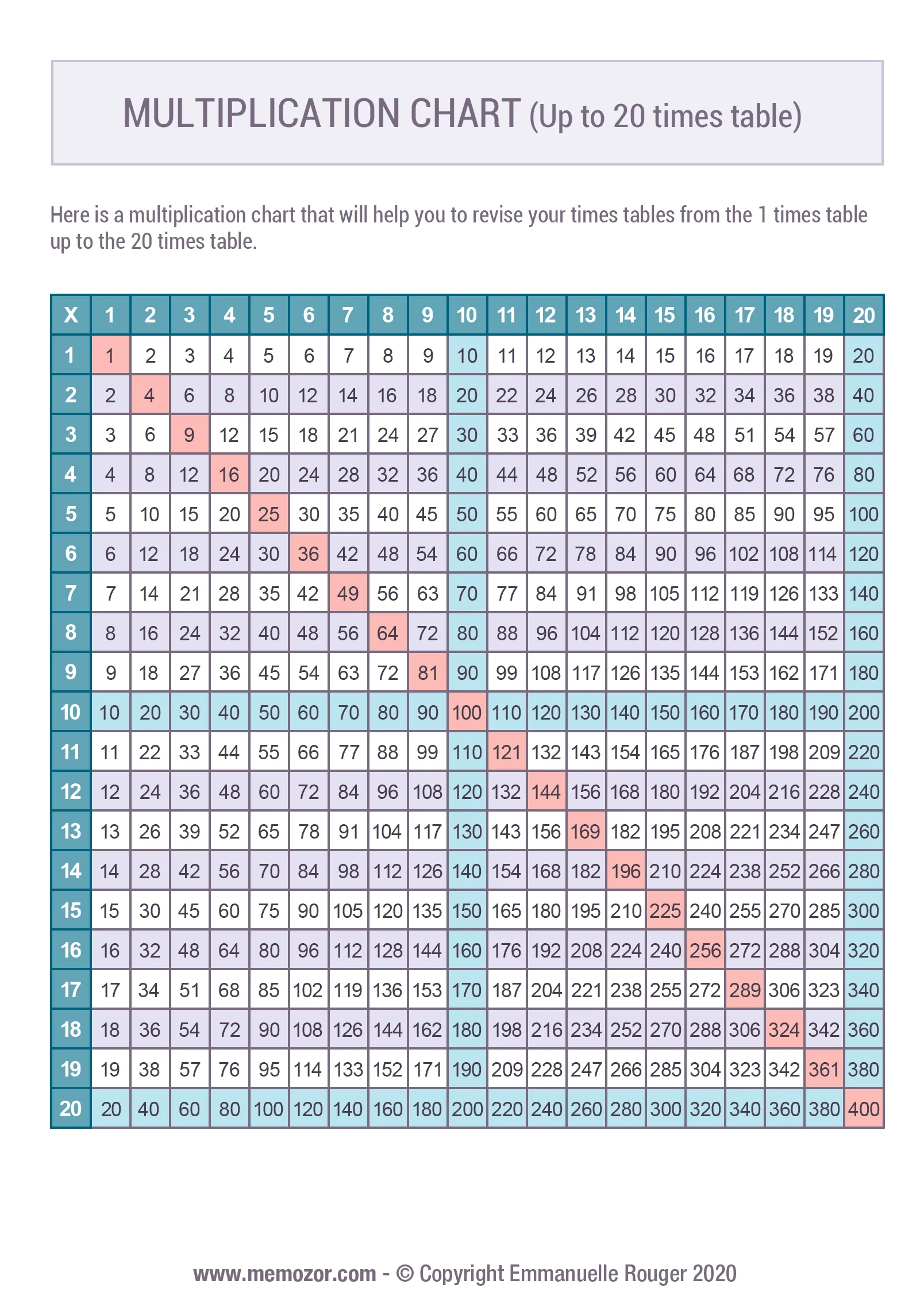Printable Color Multiplication Chart 1 20 Tricks Memozor