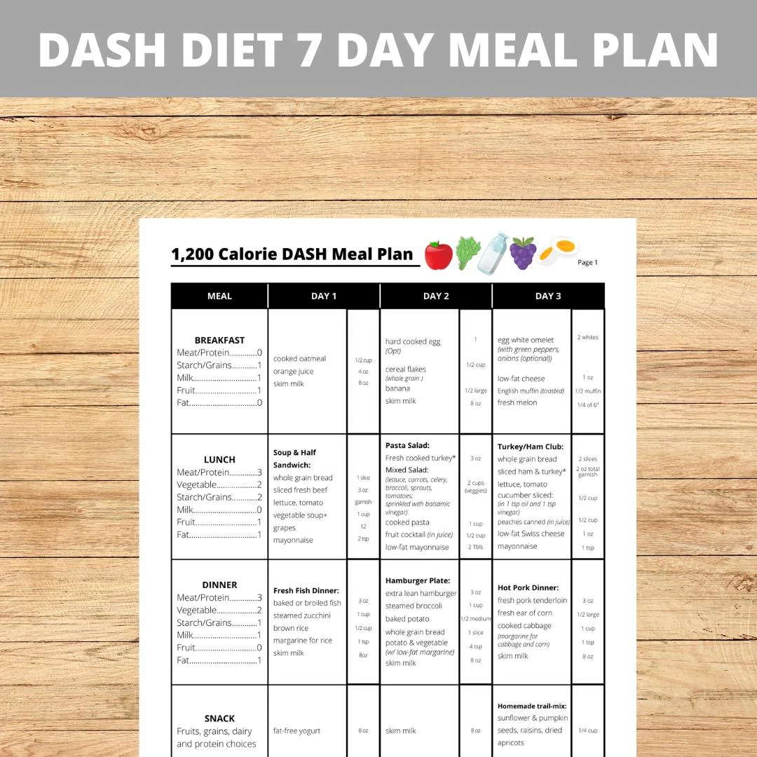 Printable DASH Diet 7 day Meal Plan Dietary Approaches To Stop Hypertension DASH Meal Plan 1200 1800 2000 2400 Calorie Meal Plans Etsy Norway