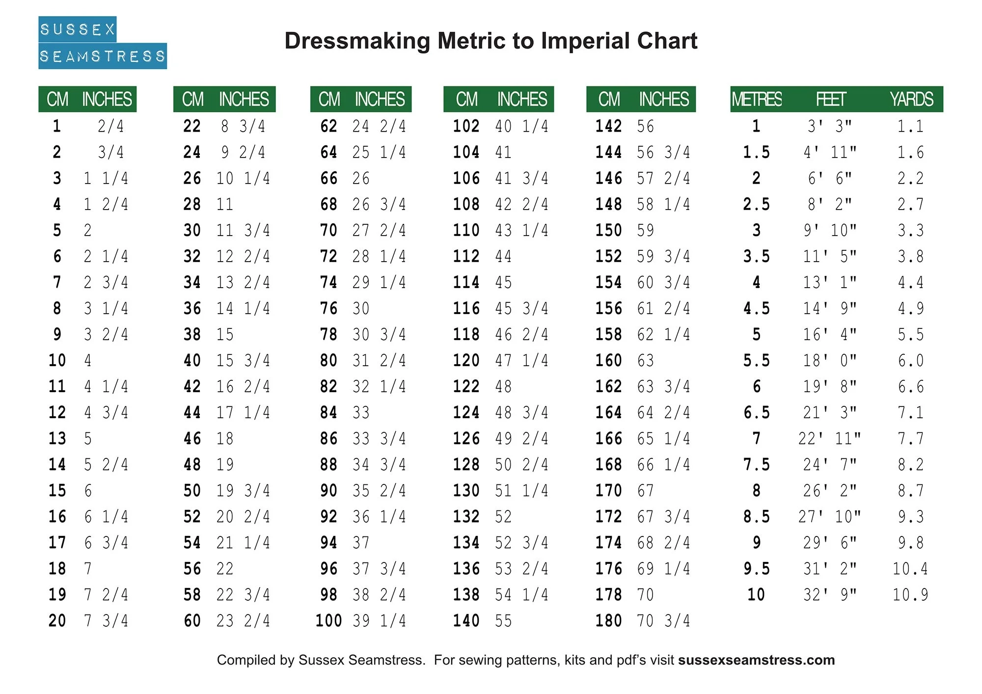Printable Dressmaking Metric To Imperial Chart Sussex Seamstress 