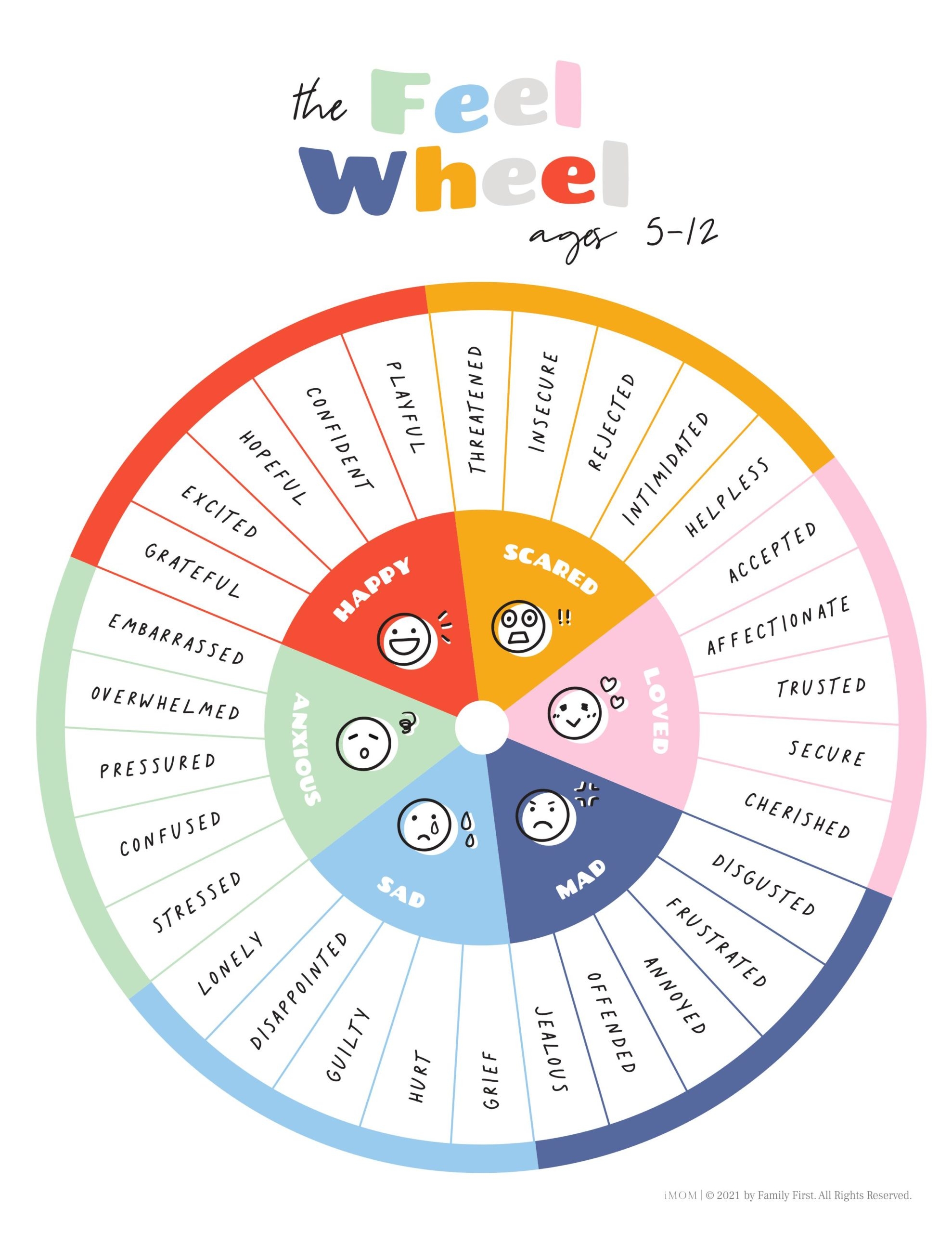 Emotional Wheel Chart Printable