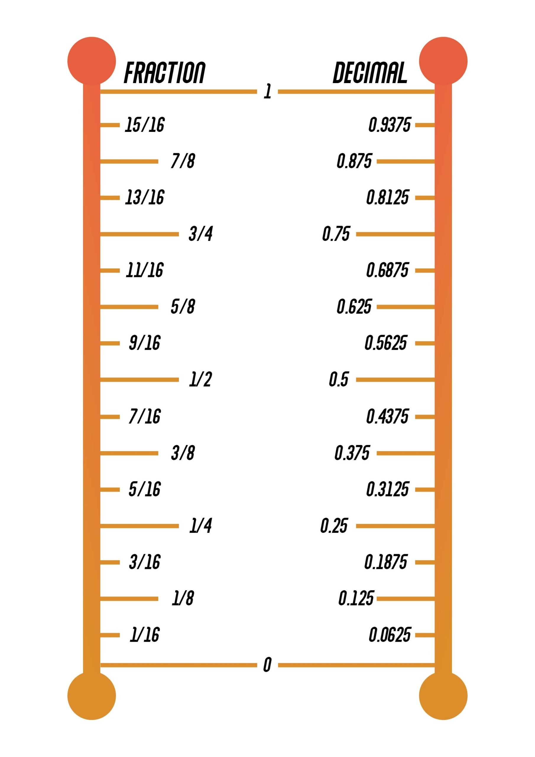 Printable Fractions Decimals Millimeters Chart Pdf Decimal Millimeters In Inch Millimeter To Inches Chart Useful