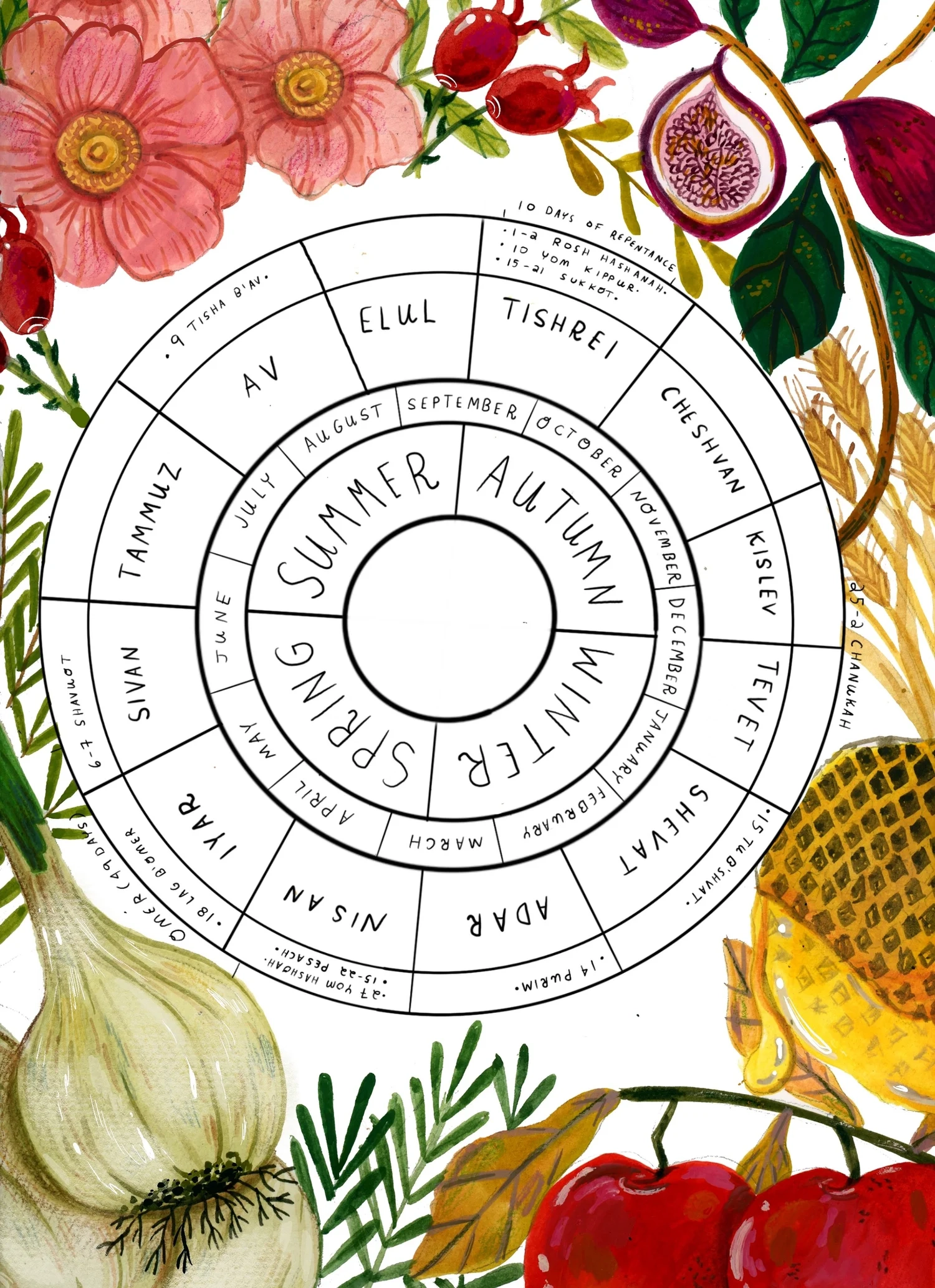 Printable Hebrew Calendar Today Gregorian Calendar Today