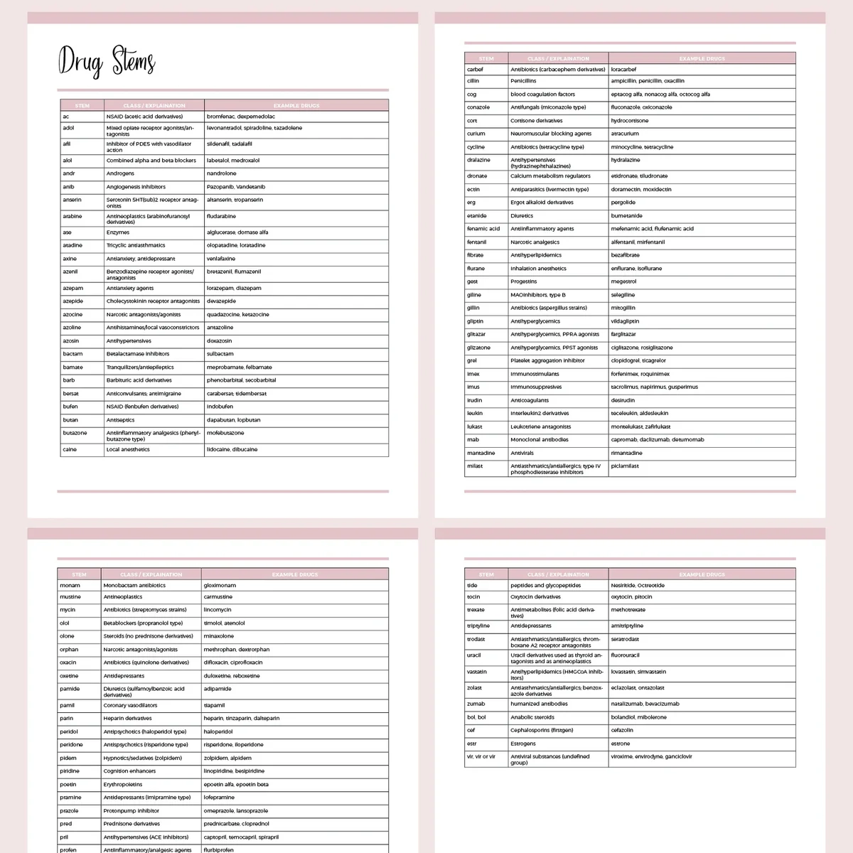 Printable Medication Cheat Sheet For Nurses A4 US Letter Sizes Instant Download Printable Plan Print Land