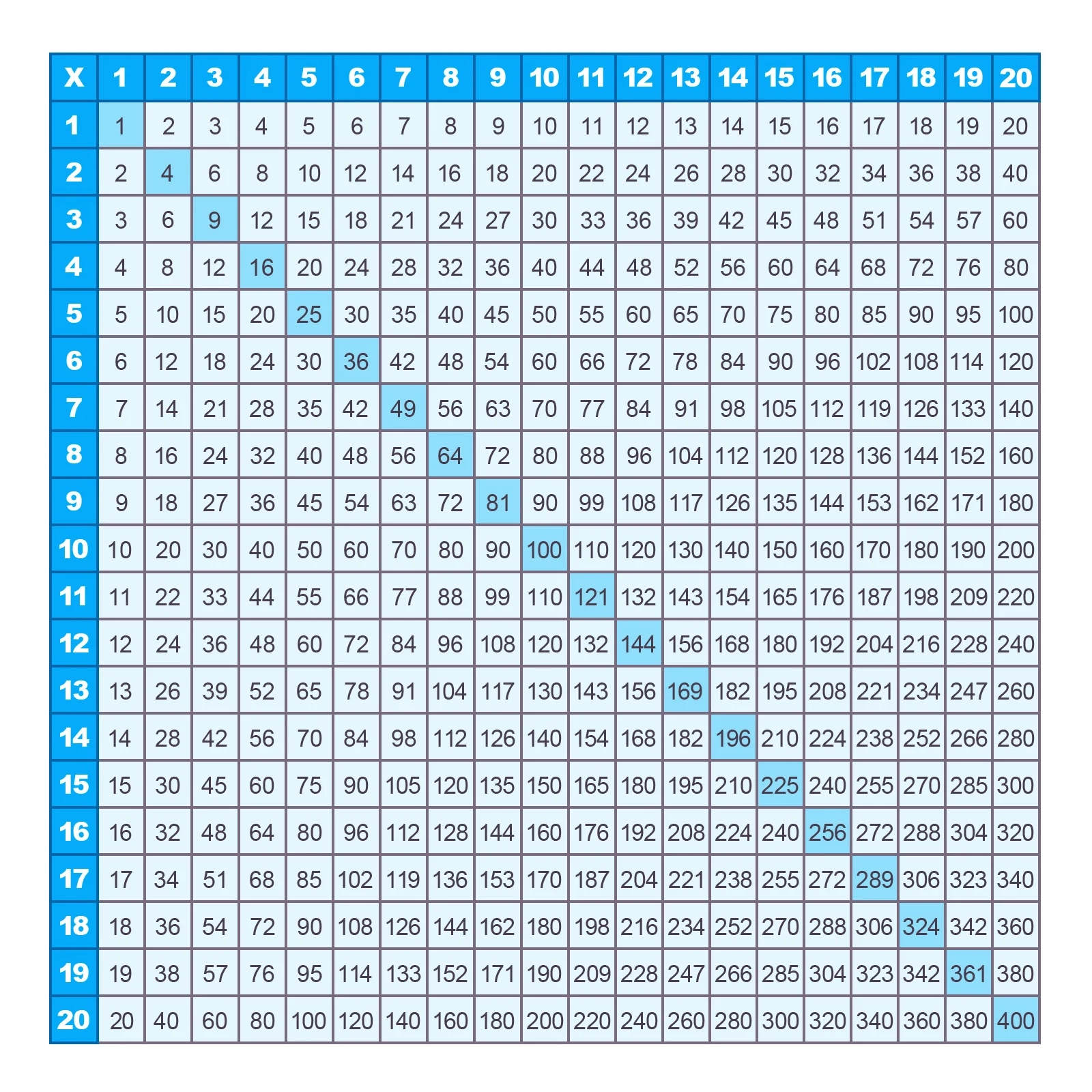 Printable Multiplication Chart Up To 20