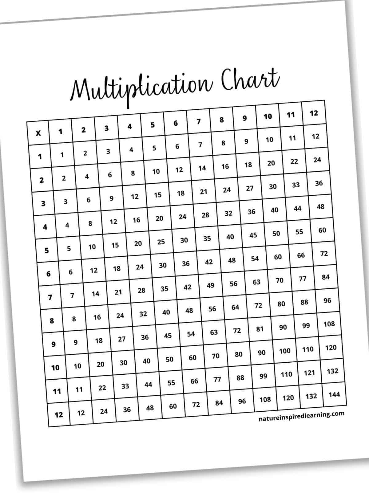 Printable Multiplication Charts