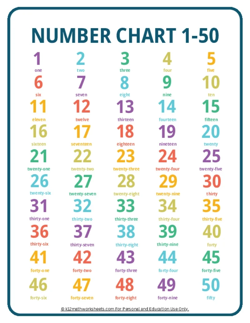 Printable Number Charts From 1 10 To 1 100 Printable Number Charts From 1 10 To 1 100