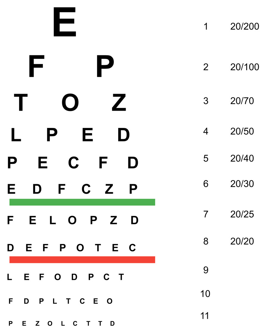 Free Printable Snellen Chart Printable