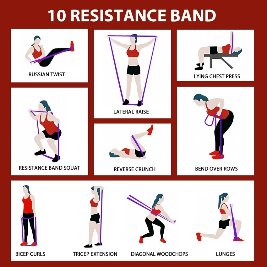 Printable Resistance Band Exercise Chart