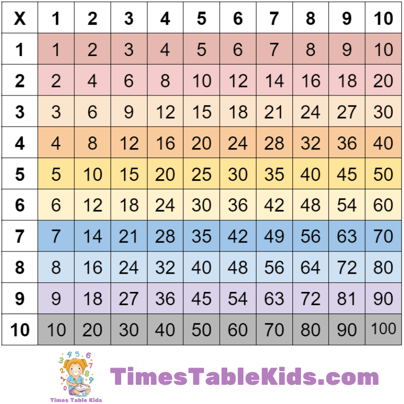 Time Table Sheets Printable