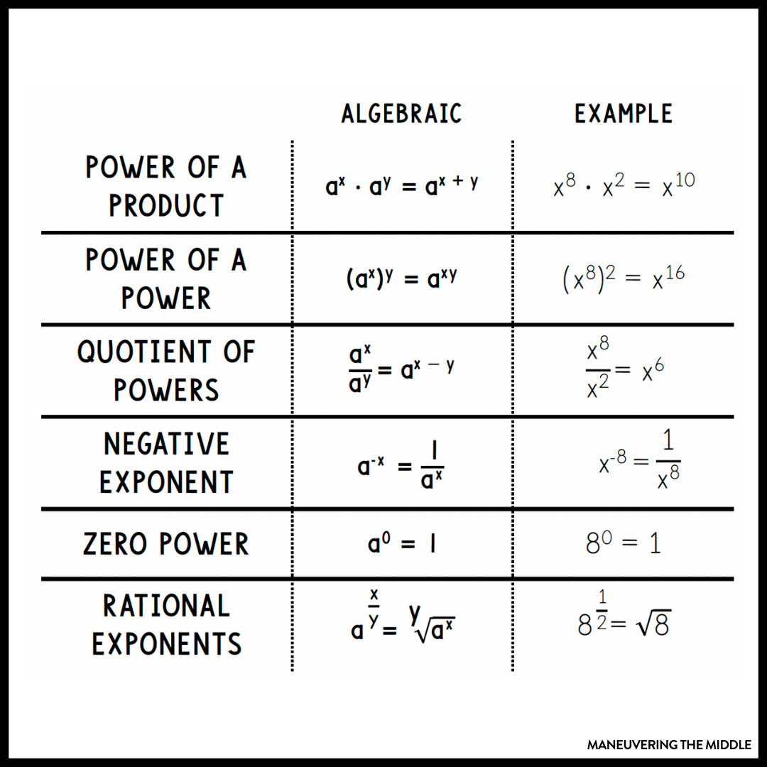 Properties Of Exponents Maneuvering The Middle