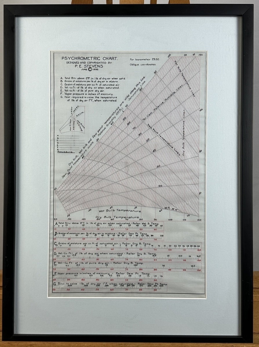 Psychrometric Chart Framed P E Stevens 1938 HVAC Engineering Copyright Diagram EBay
