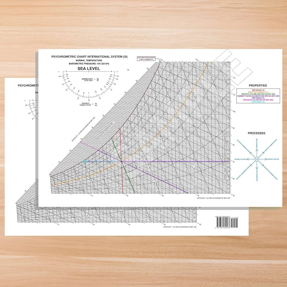 Psychrometric Chart SI International System Units Two Sided Laminated 11x17 Andrew D Olson 9781684899067 Amazon Books