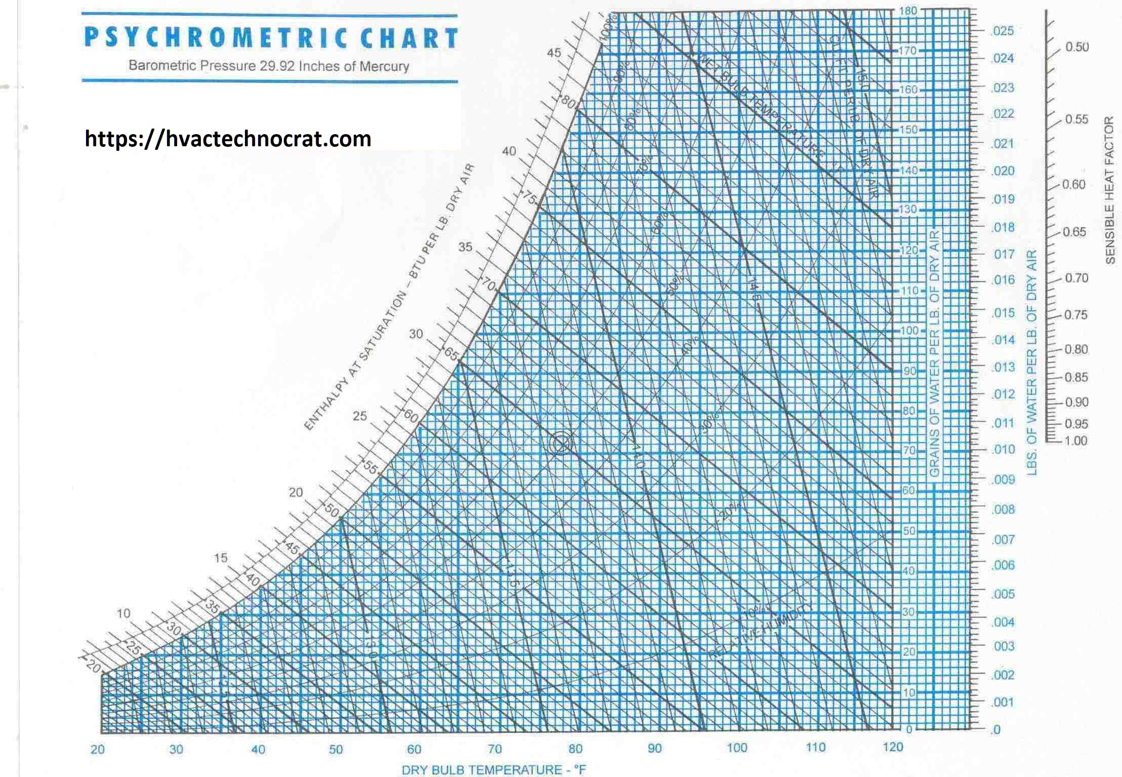 Printable Psychrometric Chart