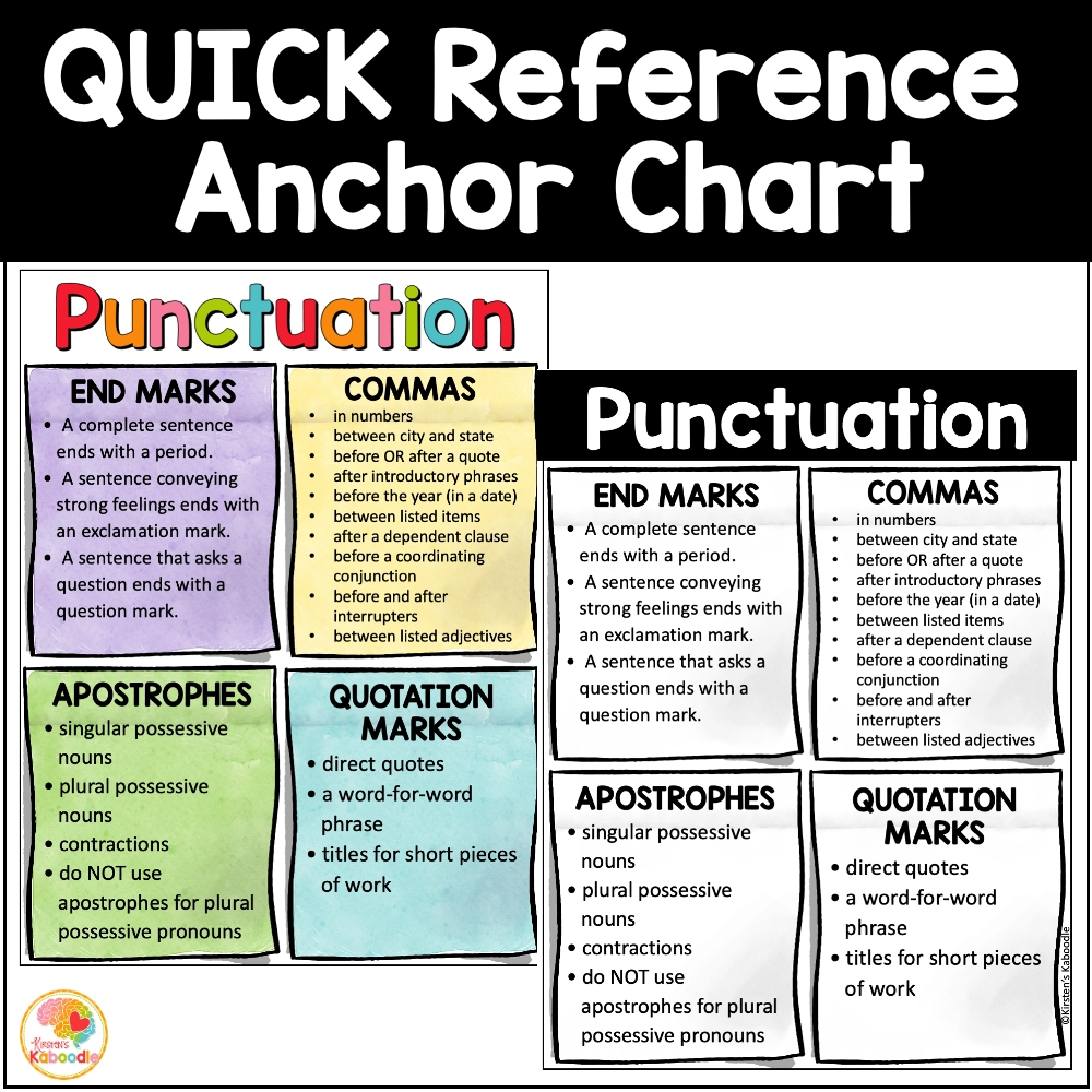 Punctuation Anchor Charts And Reference Sheets