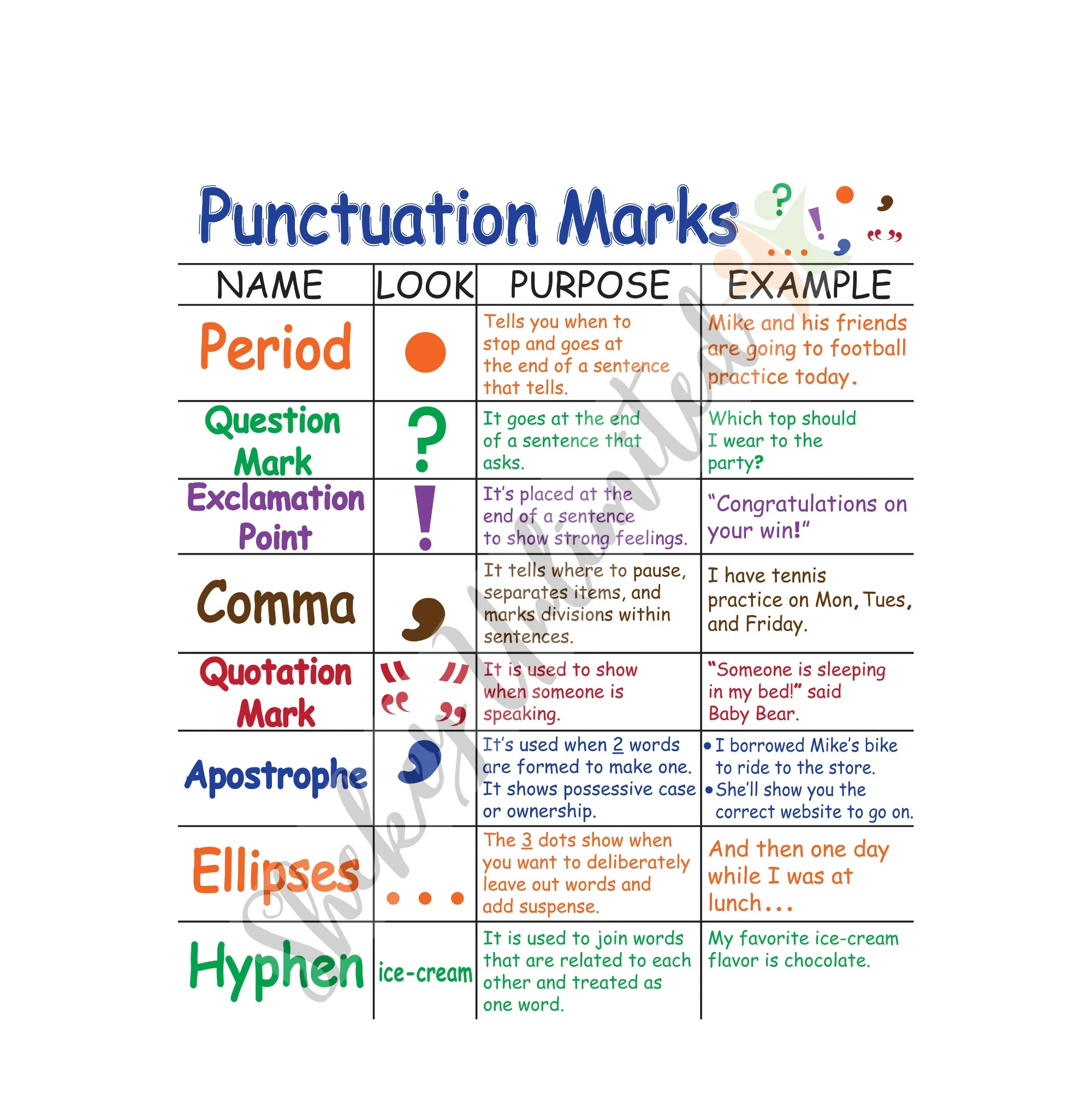 Punctuation Marks Anchor Chart ELA Classroom Poster Grammar And Writing Rules Laminated Educational English Poster For Students Etsy