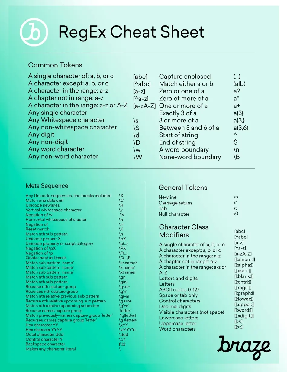 Regex Cheat Sheet Download Printable PDF Templateroller Regex Cheat Sheet Download Printable PDF Templateroller