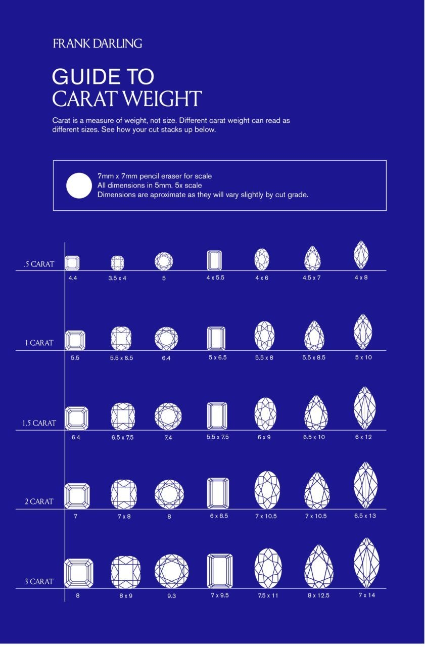 Ring Sizer Printable Diamond Size Chart Compare Carat Sizes Diamond Shape Ring