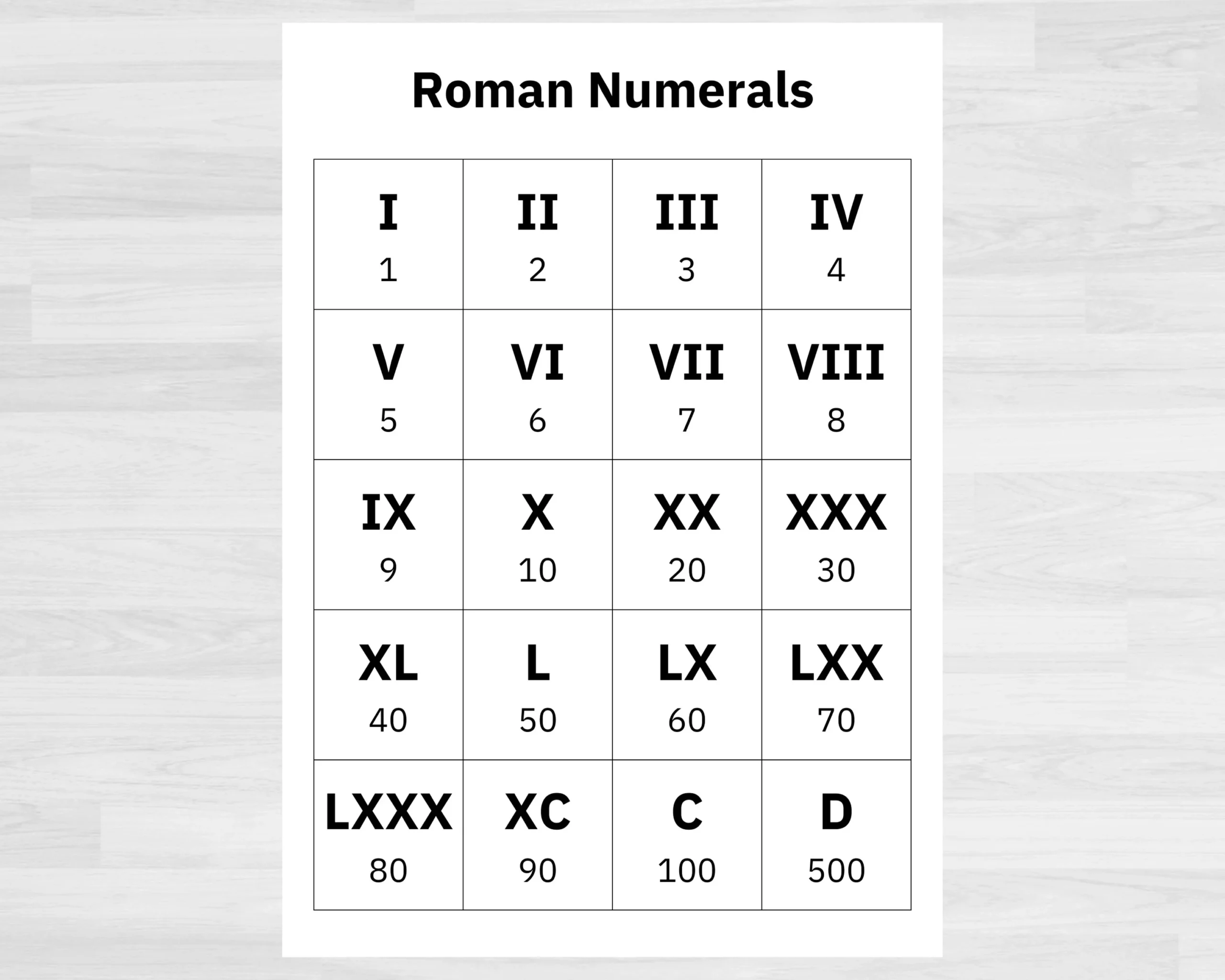 Roman Numerals Number Chart Roman Numerals Printable Numbers 