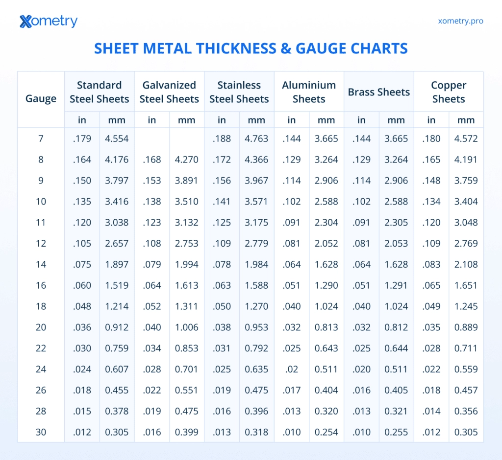 Printable Sheet Metal Gauge Chart