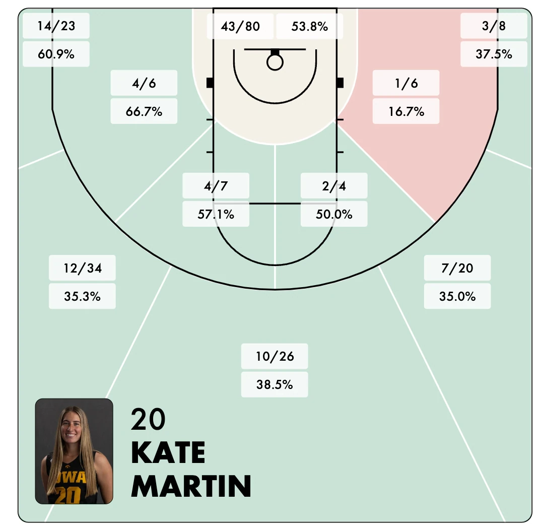 Shot Charts FastScout Hudl Support