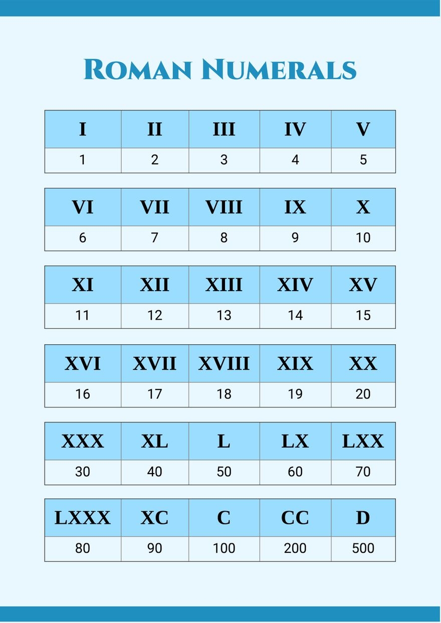 Simple Roman Numerals Chart In Illustrator PDF Download 