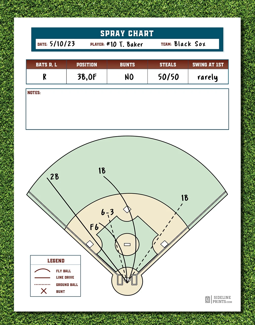 Free Printable Baseball Hitting Charts