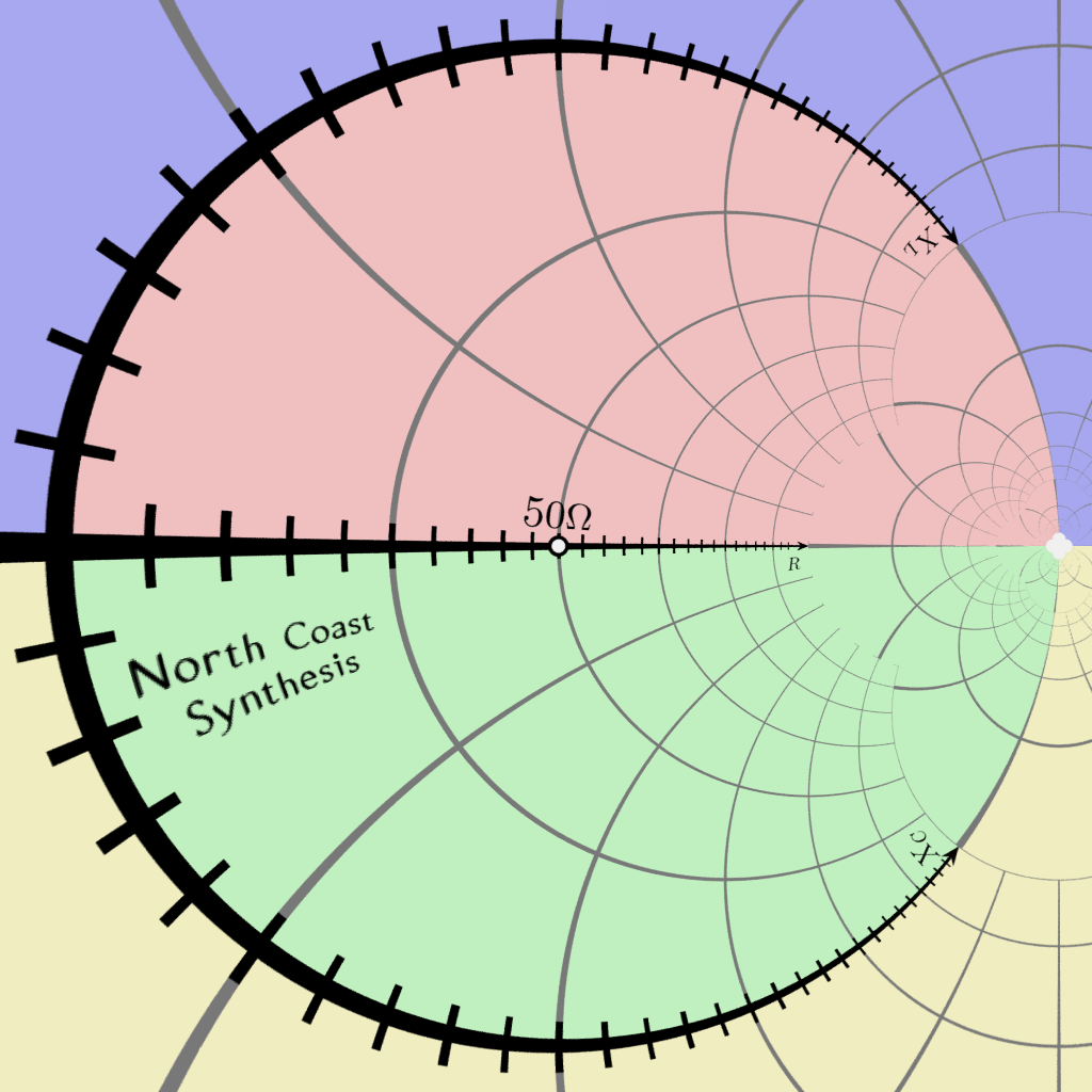 Smith Chart By Projection North Coast Synthesis Ltd 