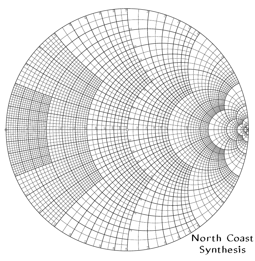 Smith Chart By Projection North Coast Synthesis Ltd 