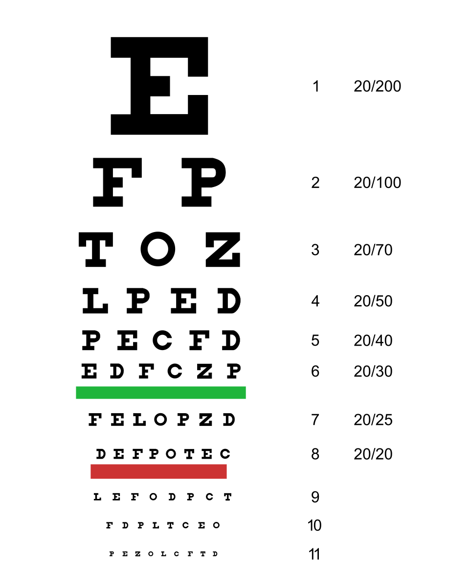 Printable Standard Eye Chart