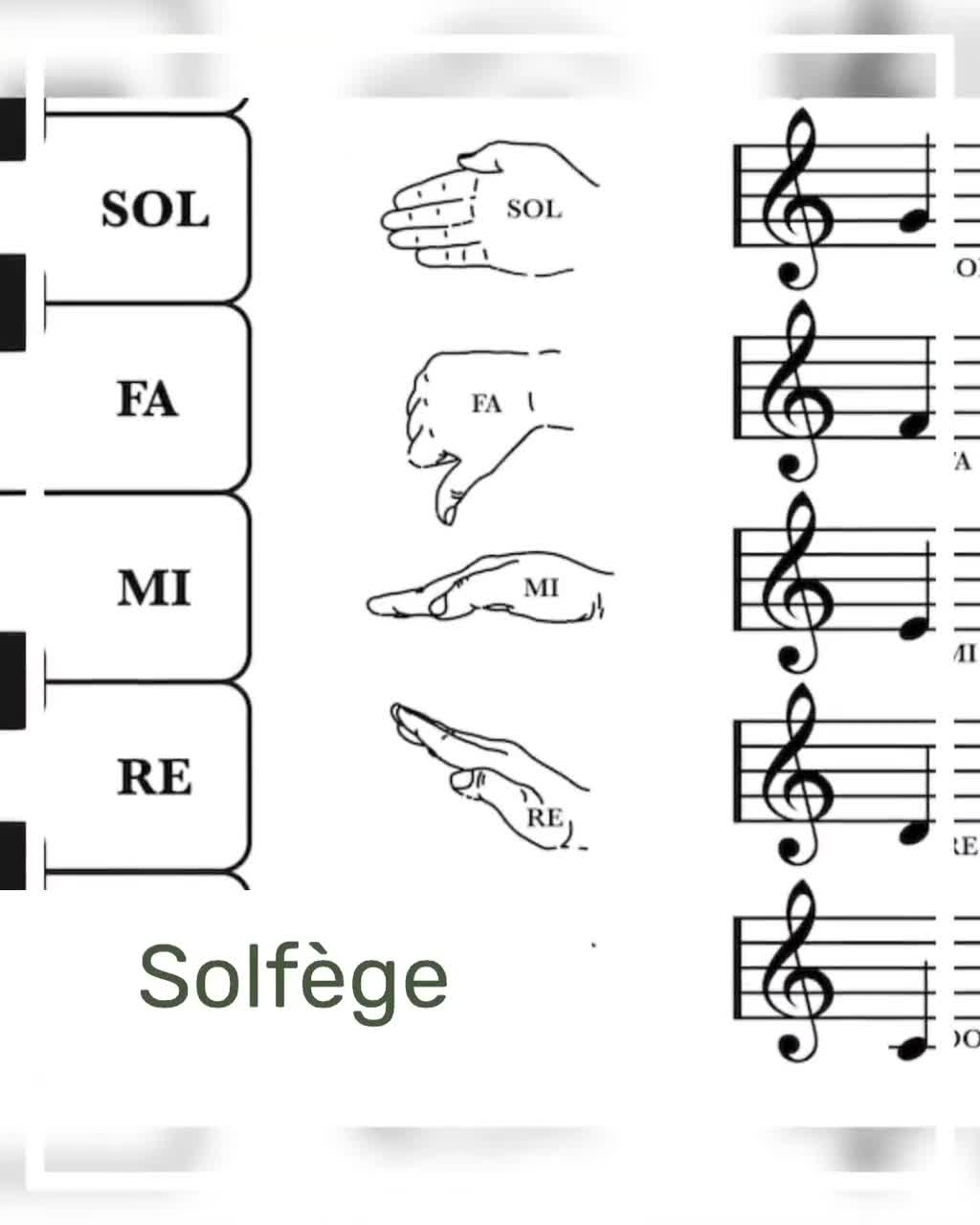 Printable Solfege Chart