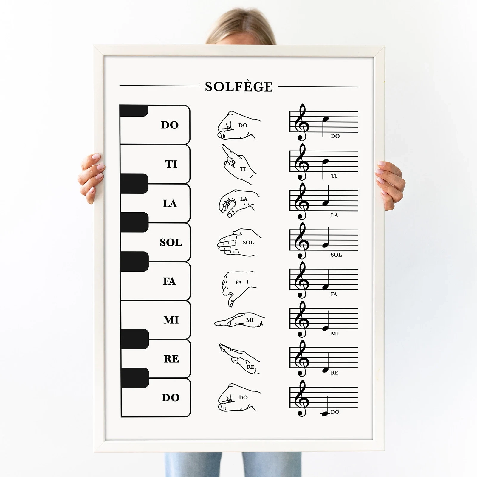 Solf ge Hand Signs Poster Music Theory Art Print digital Download Etsy
