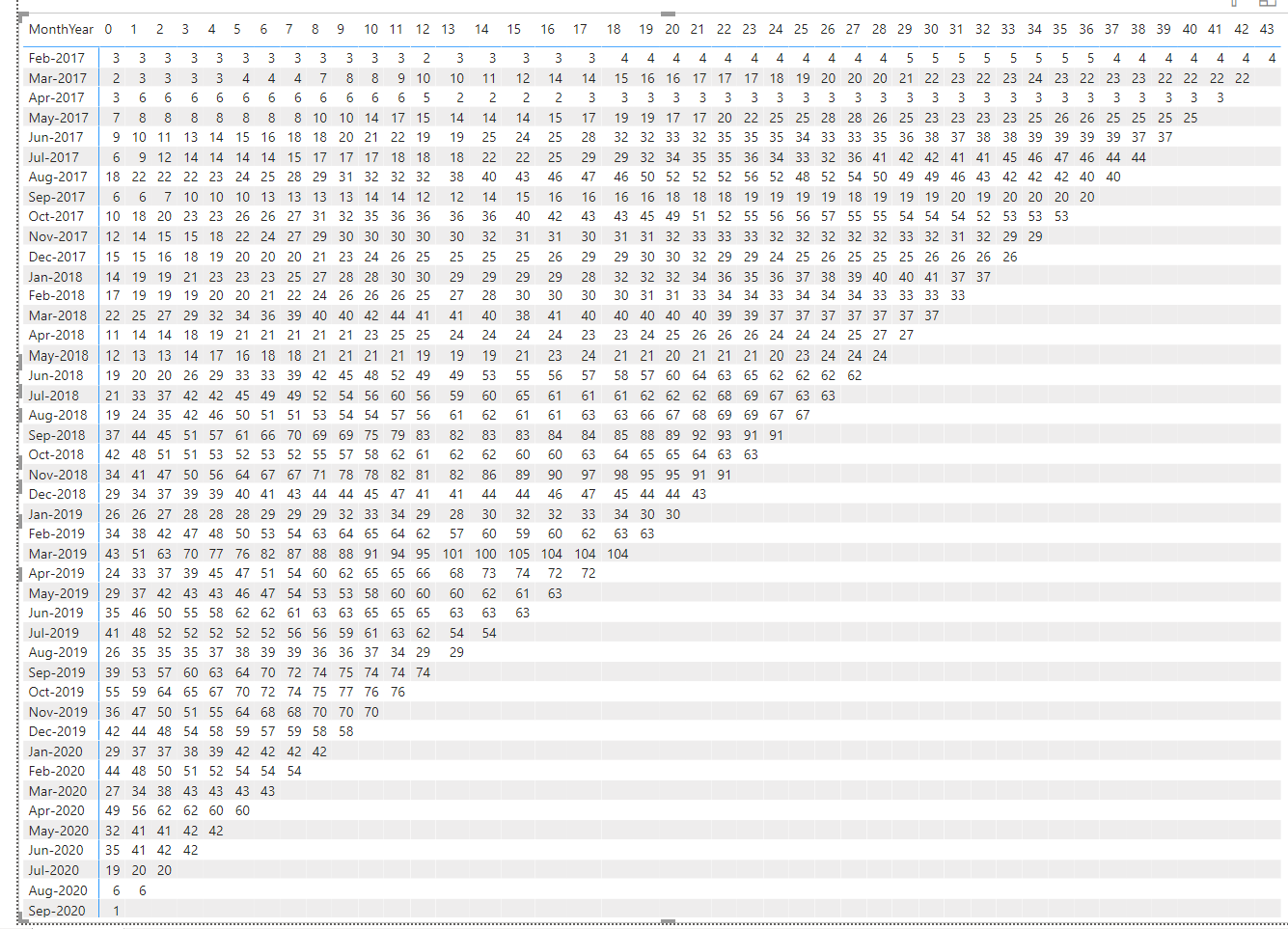 Solved Cumulative Sums Cohort Analysis Microsoft Fabric Community Solved Cumulative Sums Cohort Analysis Microsoft Fabric Community