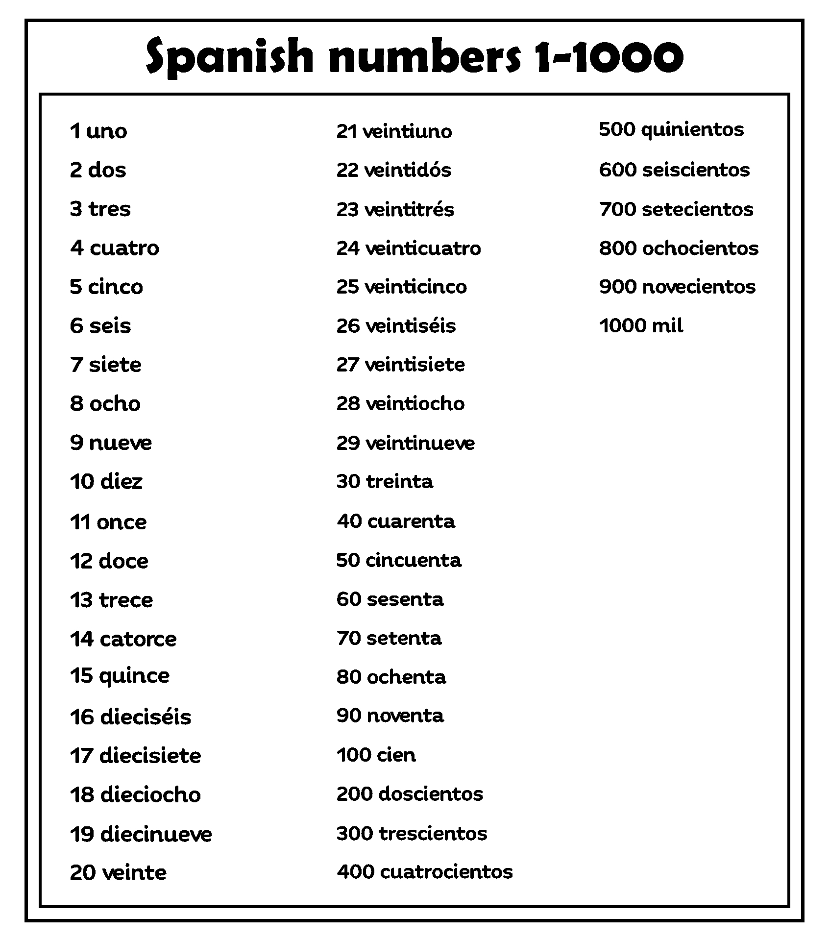 Spanish Numbers 1 50 10 Free PDF Printables Printablee