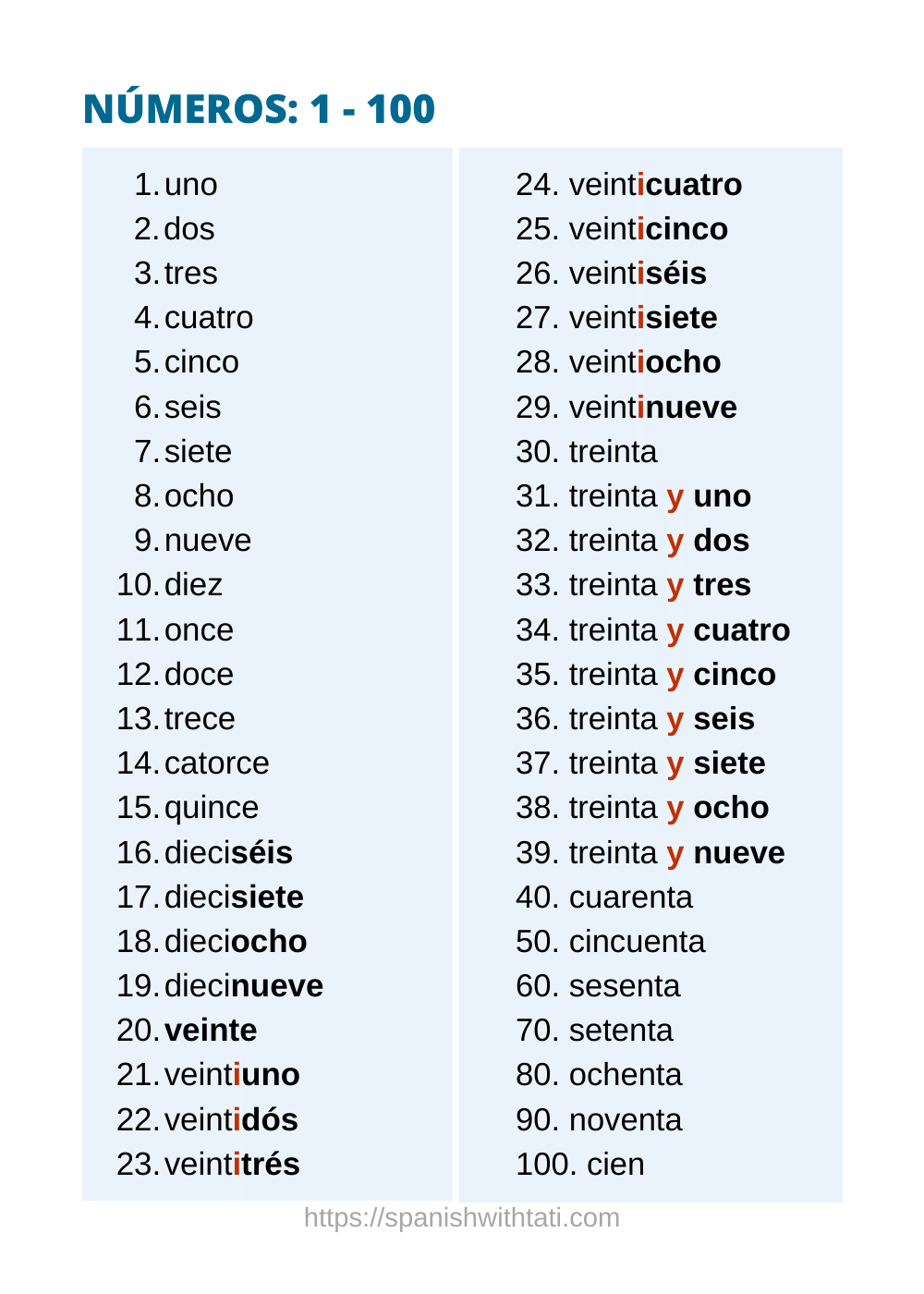 Spanish Number Chart Printable