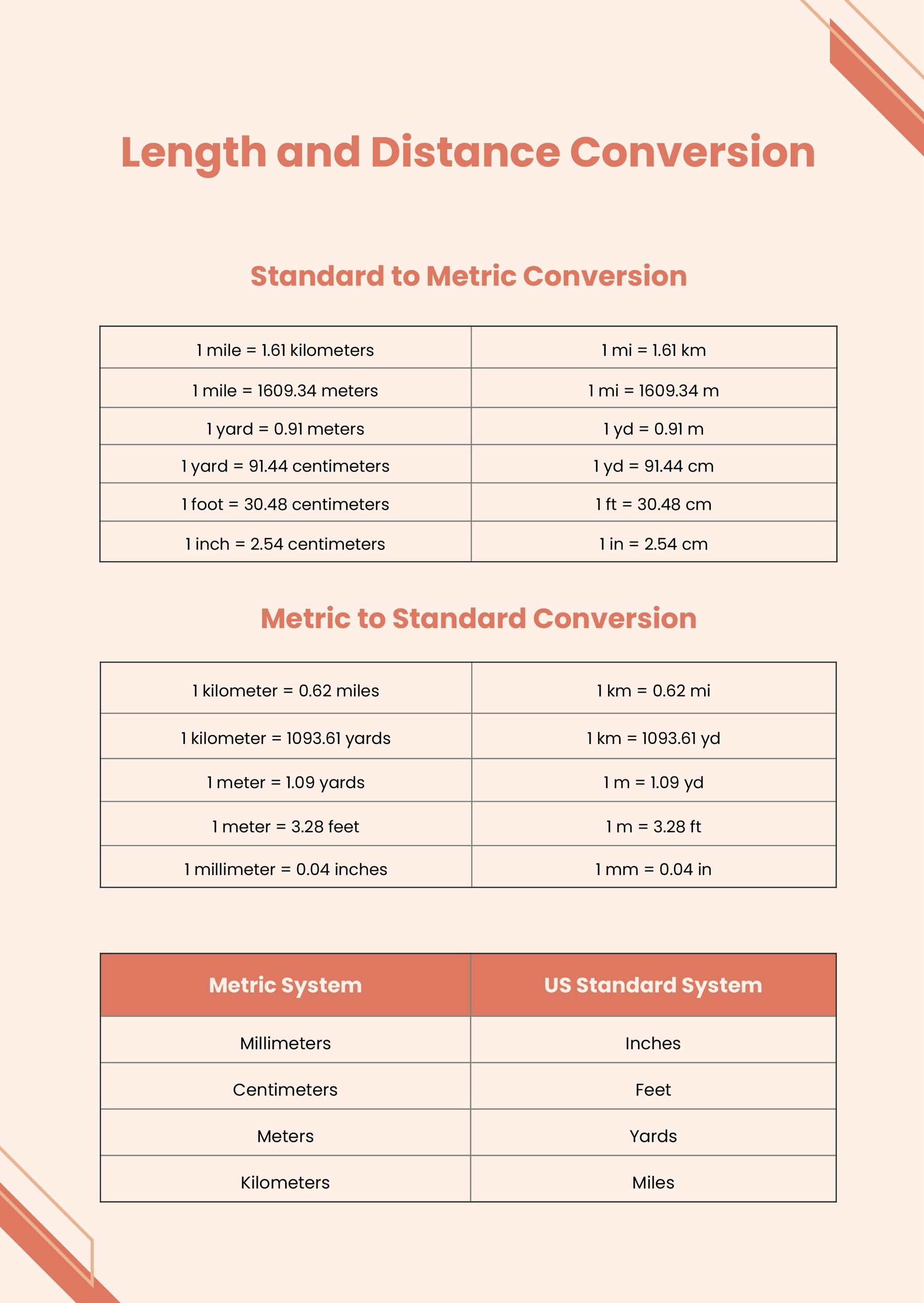 Standard Metric Conversion Chart In PDF Illustrator Download Template Standard Metric Conversion Chart In PDF Illustrator Download Template