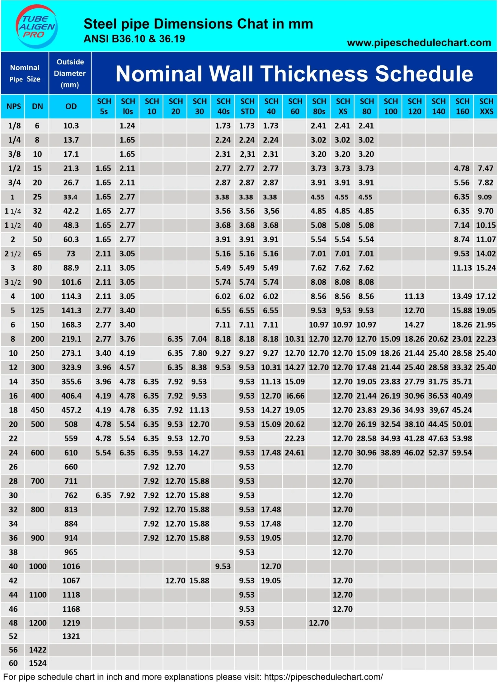 Standard Pipe Sizes Mm Chart NPS 1 8 To 48 Complete Schedule Guide