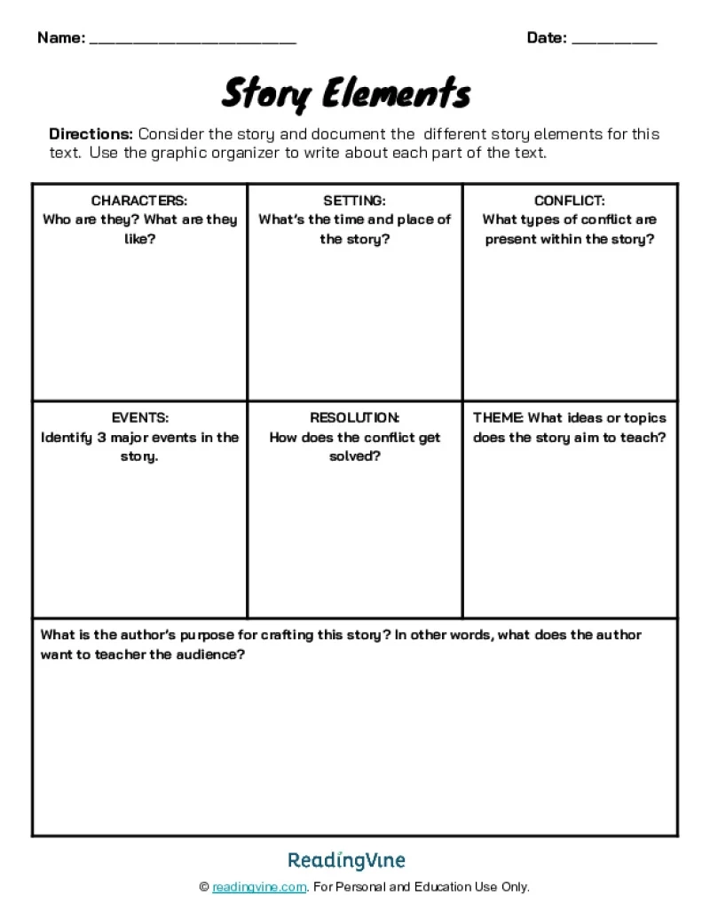 Story Elements Anchor Chart ReadingVine