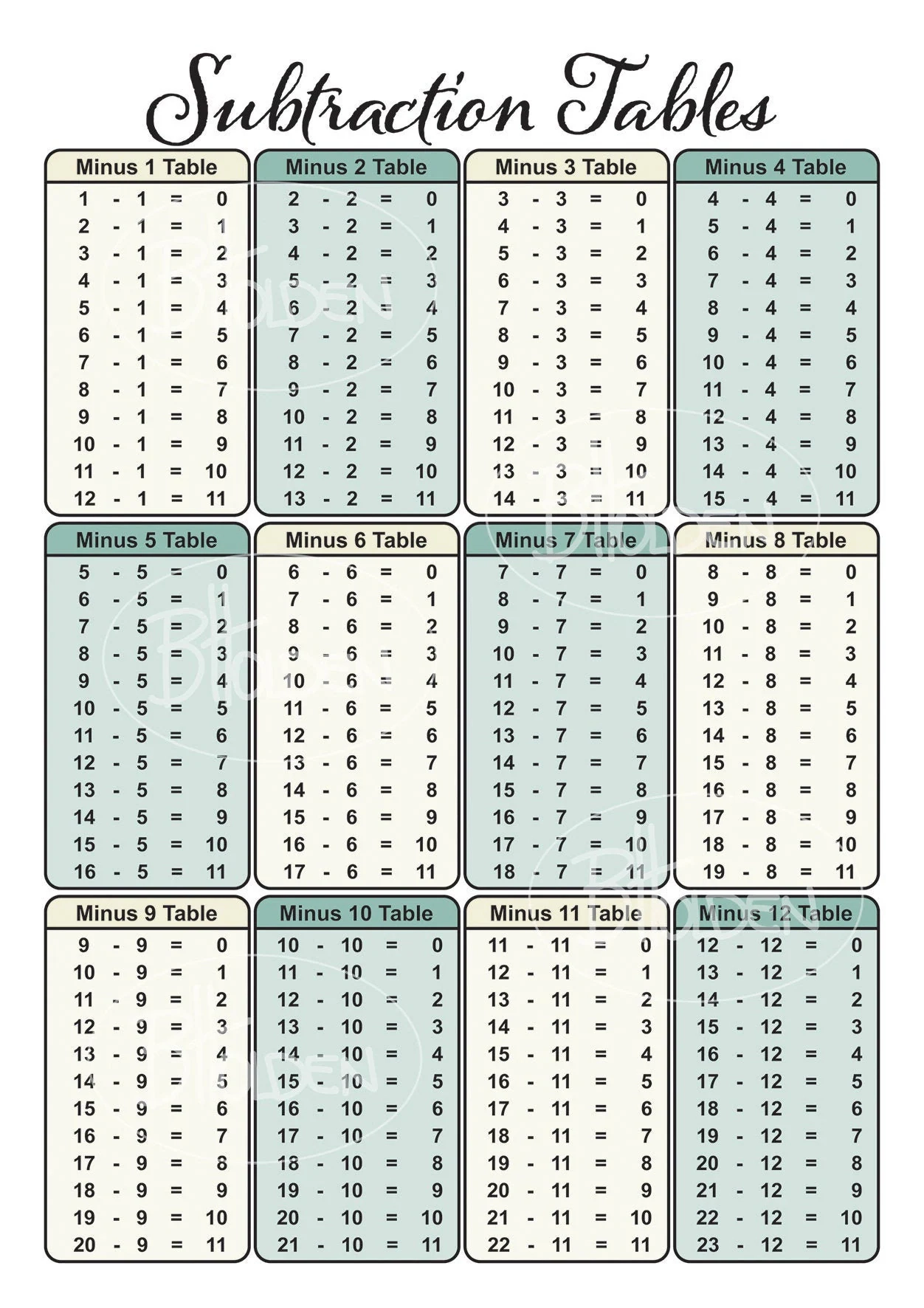 Free Printable Subtraction Table Chart Free Printable Subtraction Table Chart