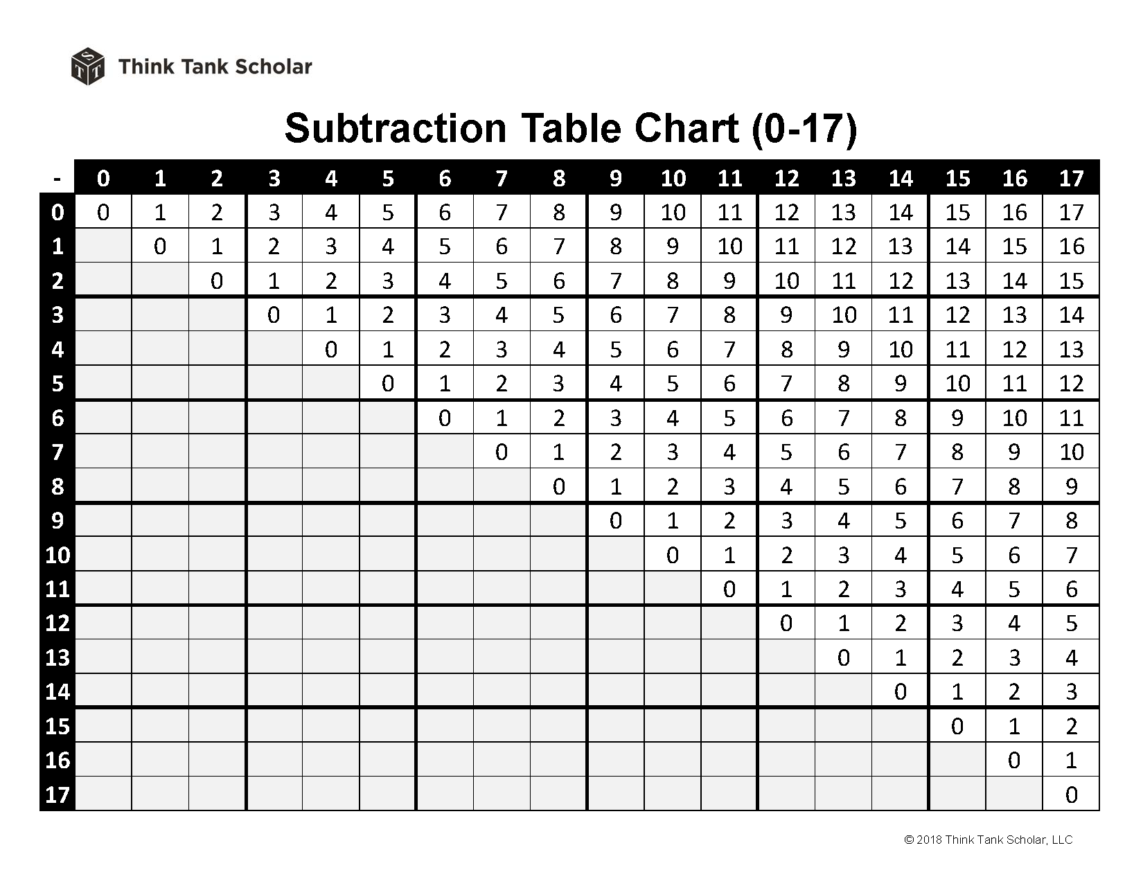 Free Printable Subtraction Chart Pdf