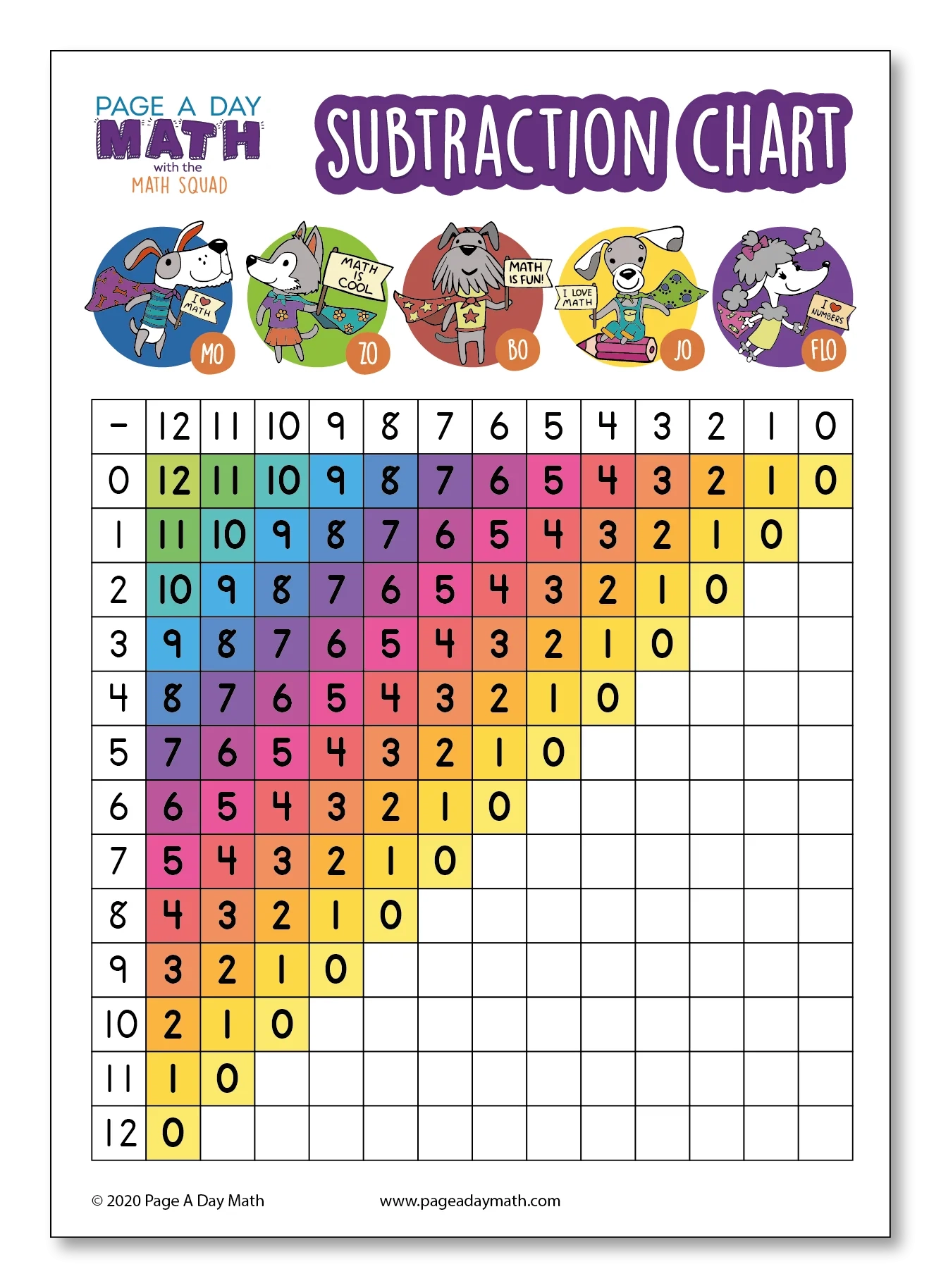 Subtraction Table Subtraction Chart Subtraction Activity Printed Page A Day Math