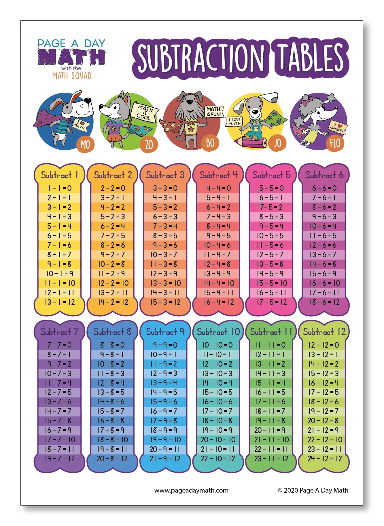 Subtraction Table Subtraction Chart Subtraction Activity Printed Page A Day Math
