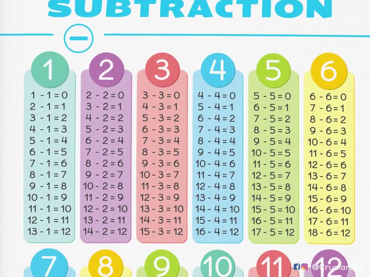 SUBTRACTION TABLES Poster Home School Educational Resource Math Classroom Printable Decor Learning Playroom Wall Print Etsy