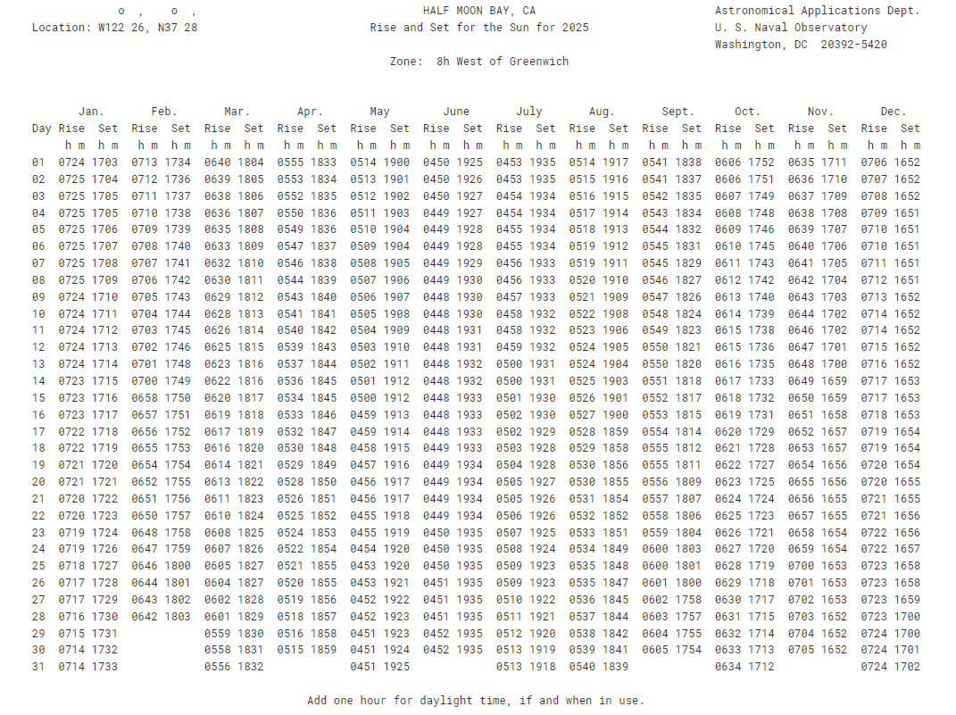 sun or moon rise set table for one year