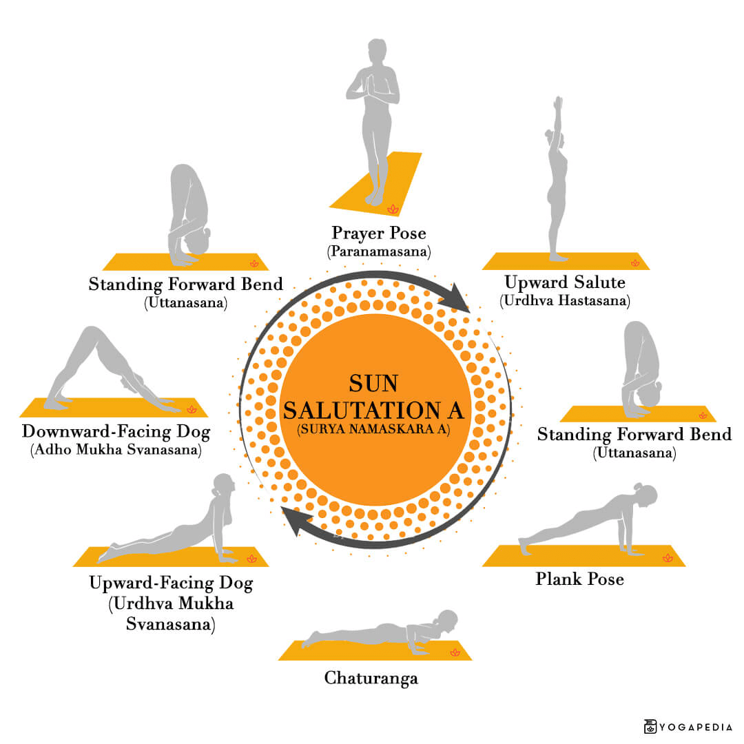 Printable Sun Salutation Chart