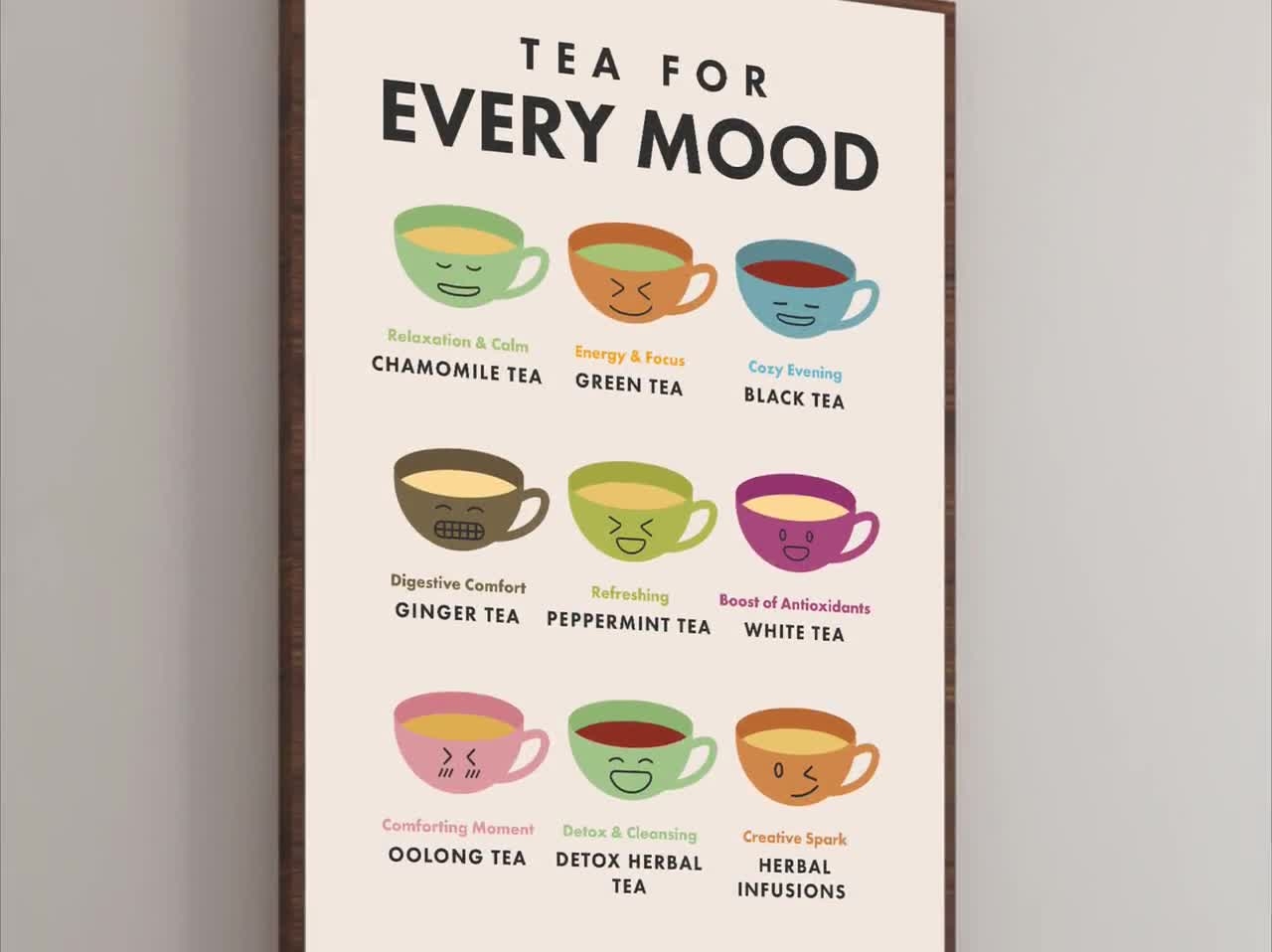 Tea Benefits Chart Tea For Every Mood Poster digital Download Etsy