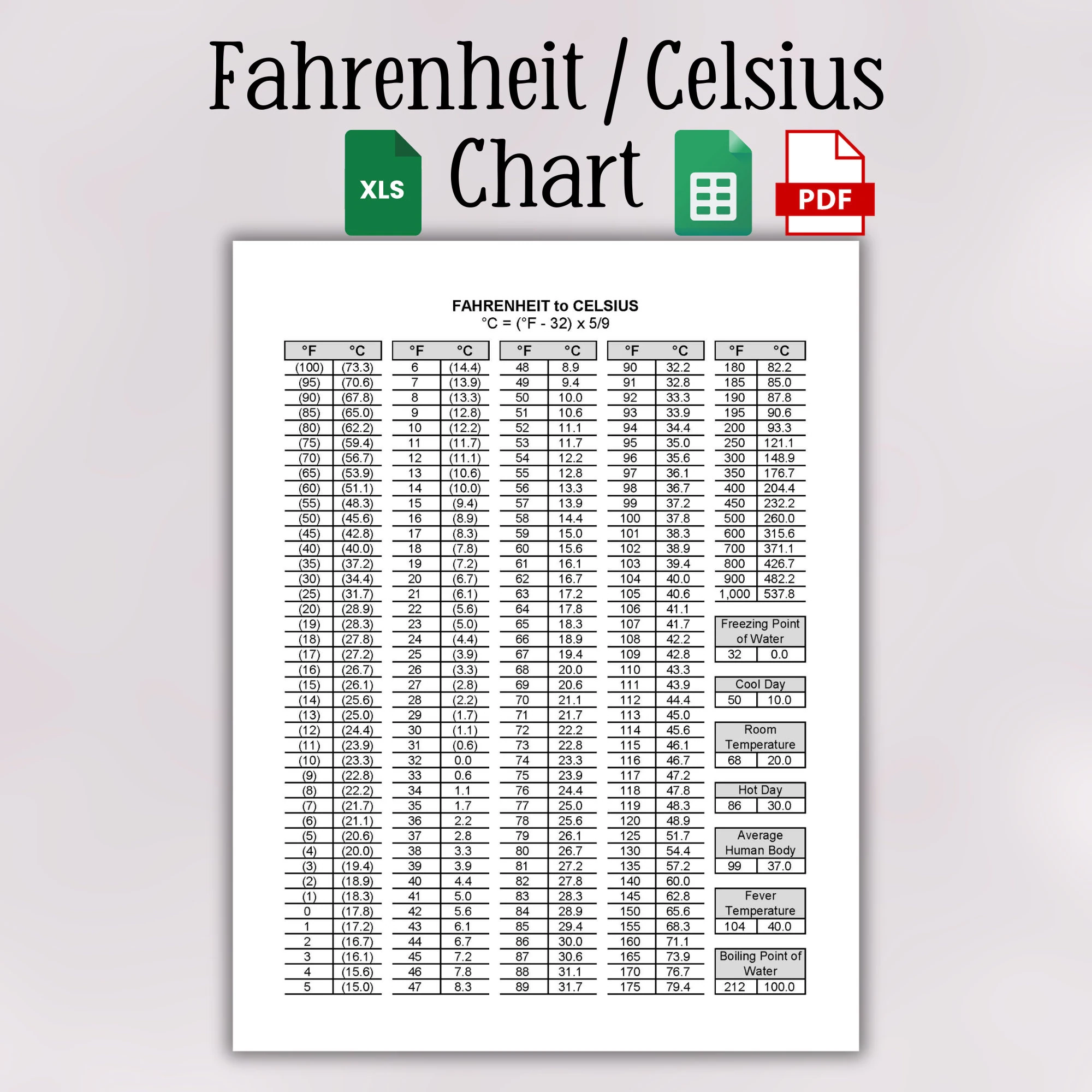 Printable Fahrenheit To Celsius Conversion Chart