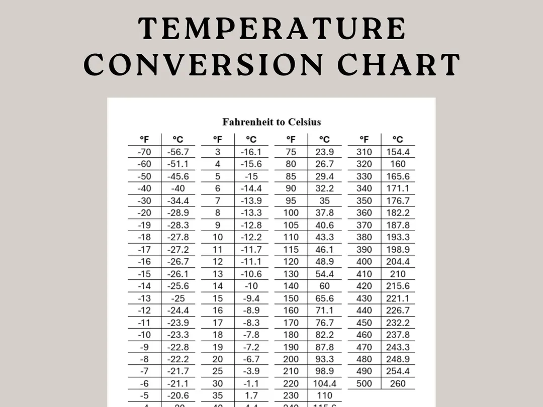 Temperature Conversion Chart 24 Farenheit In Celcius Conversion Table 27 Degrees C In Fahrenheit Temperature Conversion